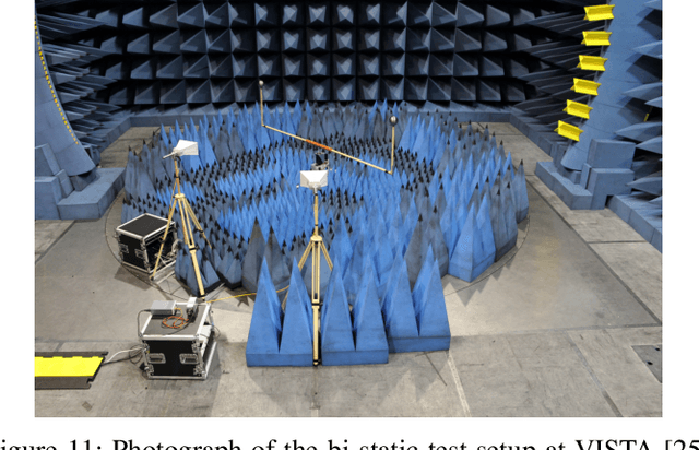 Figure 3 for Newtonized Orthogonal Matching Pursuit for High-Resolution Target Detection in Sparse OFDM ISAC Systems