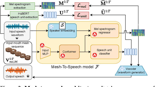 Figure 2 for Supervising 3D Talking Head Avatars with Analysis-by-Audio-Synthesis