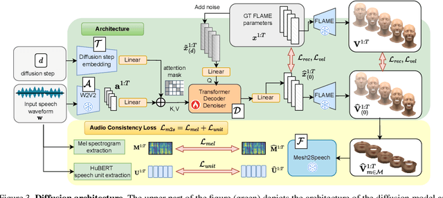 Figure 4 for Supervising 3D Talking Head Avatars with Analysis-by-Audio-Synthesis