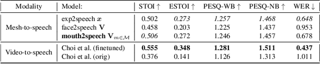 Figure 1 for Supervising 3D Talking Head Avatars with Analysis-by-Audio-Synthesis