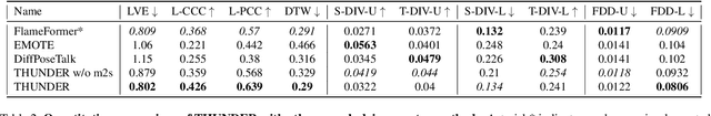 Figure 3 for Supervising 3D Talking Head Avatars with Analysis-by-Audio-Synthesis