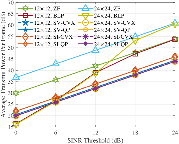 Figure 2 for Block-Level MU-MISO Interference Exploitation Precoding: Optimal Structure and Explicit Duality