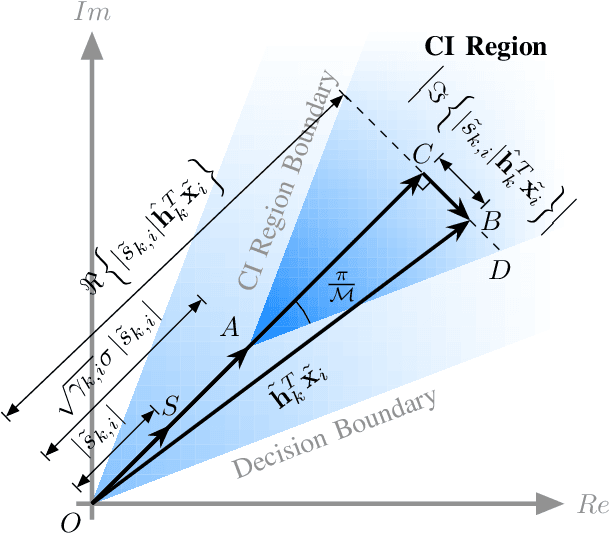 Figure 1 for Block-Level MU-MISO Interference Exploitation Precoding: Optimal Structure and Explicit Duality