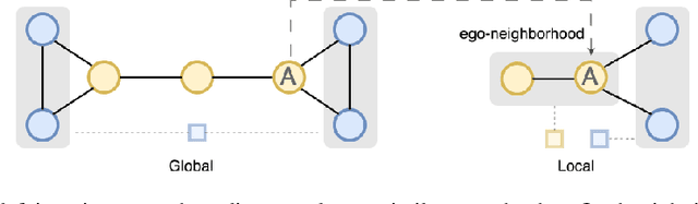 Figure 1 for Differentiable Cluster Graph Neural Network