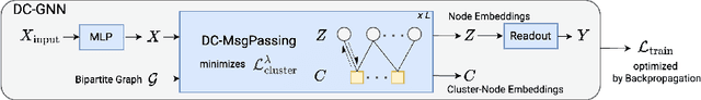 Figure 3 for Differentiable Cluster Graph Neural Network