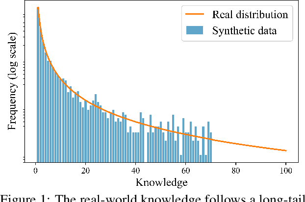 Figure 1 for Data Value in the Age of Scaling: Understanding LLM Scaling Dynamics Under Real-Synthetic Data Mixtures
