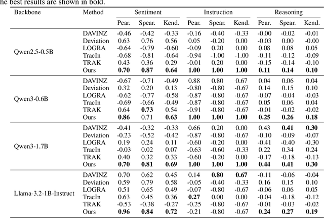 Figure 2 for Data Value in the Age of Scaling: Understanding LLM Scaling Dynamics Under Real-Synthetic Data Mixtures