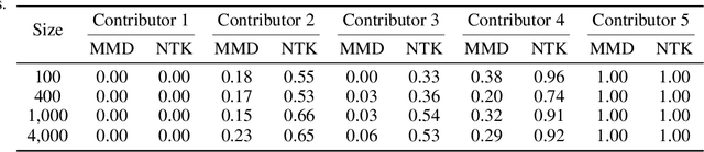 Figure 4 for Data Value in the Age of Scaling: Understanding LLM Scaling Dynamics Under Real-Synthetic Data Mixtures