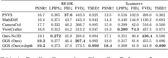 Figure 1 for Generative Gaussian Splatting: Generating 3D Scenes with Video Diffusion Priors