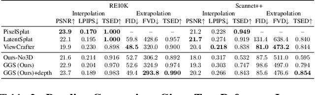 Figure 3 for Generative Gaussian Splatting: Generating 3D Scenes with Video Diffusion Priors