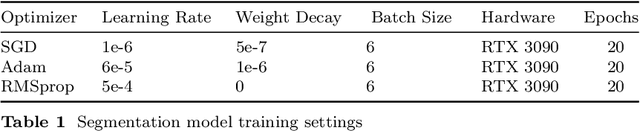Figure 2 for Two Stream Scene Understanding on Graph Embedding