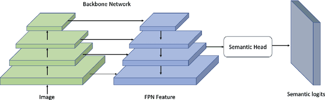 Figure 1 for Two Stream Scene Understanding on Graph Embedding