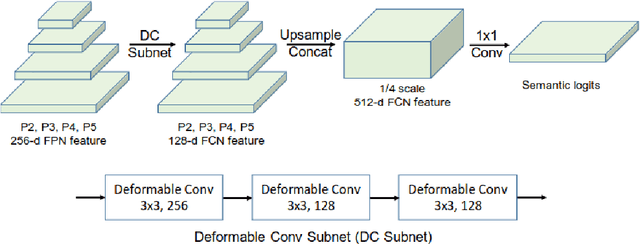 Figure 3 for Two Stream Scene Understanding on Graph Embedding