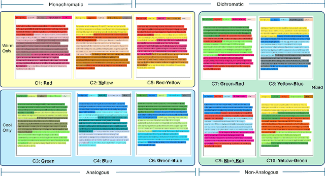 Figure 1 for What Color Scheme is More Effective in Assisting Readers to Locate Information in a Color-Coded Article?