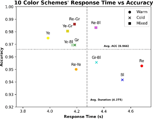Figure 3 for What Color Scheme is More Effective in Assisting Readers to Locate Information in a Color-Coded Article?