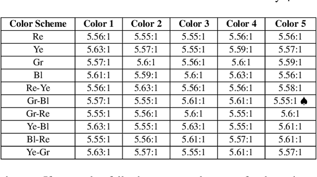 Figure 2 for What Color Scheme is More Effective in Assisting Readers to Locate Information in a Color-Coded Article?