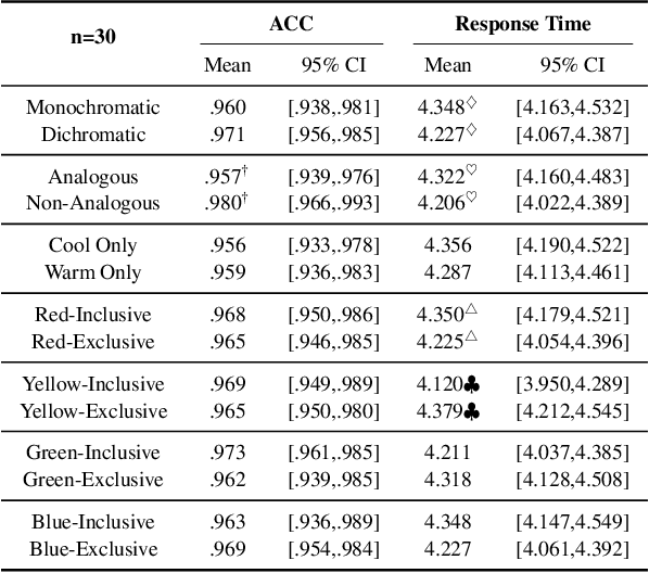 Figure 4 for What Color Scheme is More Effective in Assisting Readers to Locate Information in a Color-Coded Article?