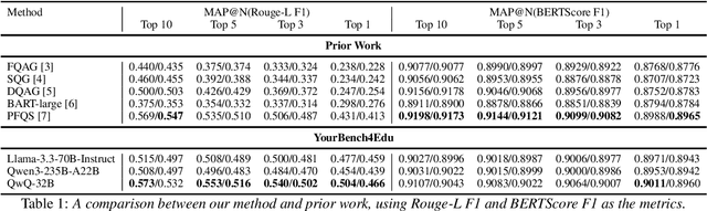 Figure 2 for Question Generation for Assessing Early Literacy Reading Comprehension