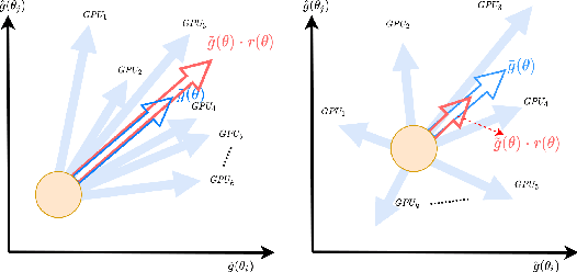 Figure 1 for Accelerating Large Batch Training via Gradient Signal to Noise Ratio (GSNR)