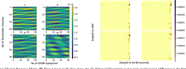 Figure 2 for Vision Transformer Based User Equipment Positioning