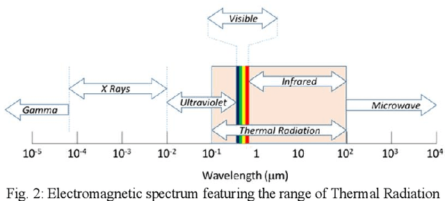 Figure 2 for Energy Efficient LoRaWAN in LEO Satellites