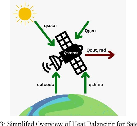 Figure 3 for Energy Efficient LoRaWAN in LEO Satellites