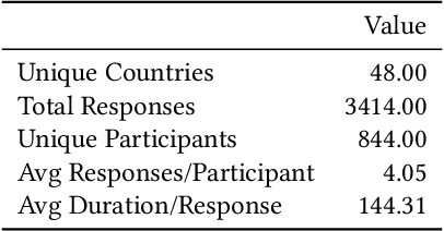Figure 3 for How AI Ideas Affect the Creativity, Diversity, and Evolution of Human Ideas: Evidence From a Large, Dynamic Experiment