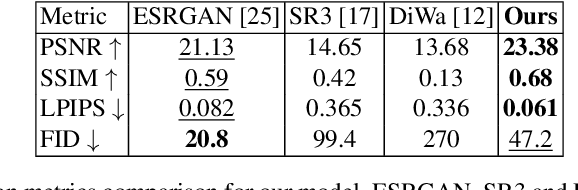 Figure 2 for A Wavelet Diffusion GAN for Image Super-Resolution