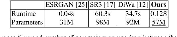 Figure 4 for A Wavelet Diffusion GAN for Image Super-Resolution