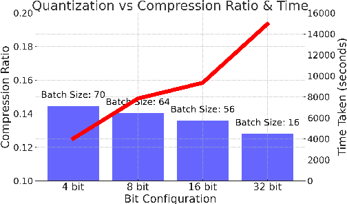 Figure 4 for FineZip : Pushing the Limits of Large Language Models for Practical Lossless Text Compression