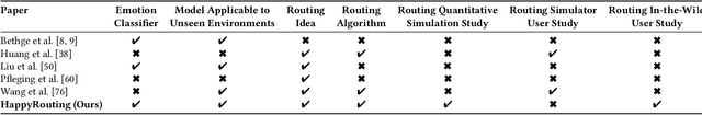 Figure 1 for HappyRouting: Learning Emotion-Aware Route Trajectories for Scalable In-The-Wild Navigation