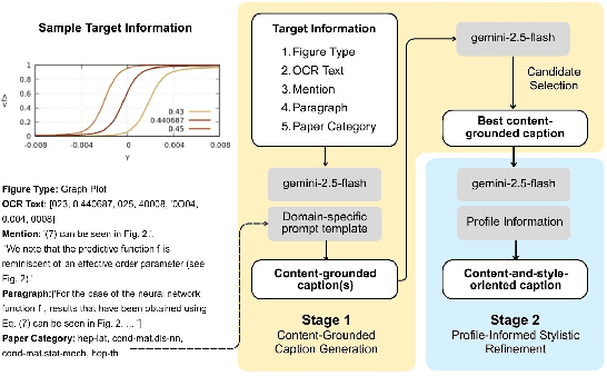 Figure 1 for Leveraging Author-Specific Context for Scientific Figure Caption Generation: 3rd SciCap Challenge