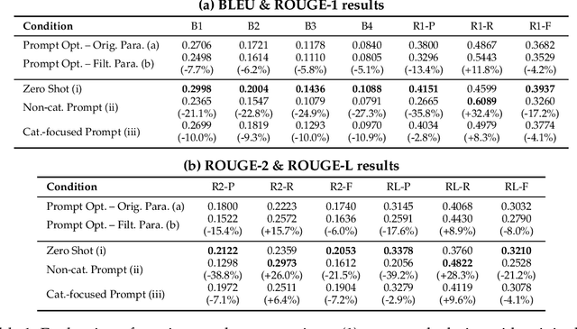 Figure 2 for Leveraging Author-Specific Context for Scientific Figure Caption Generation: 3rd SciCap Challenge
