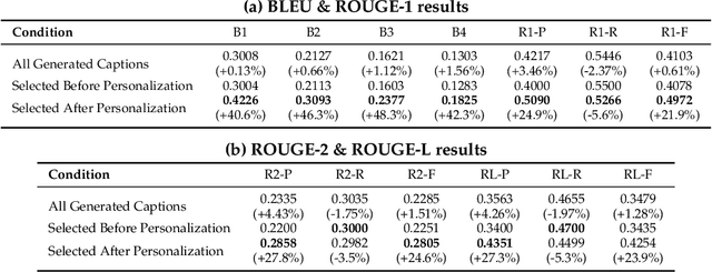 Figure 3 for Leveraging Author-Specific Context for Scientific Figure Caption Generation: 3rd SciCap Challenge