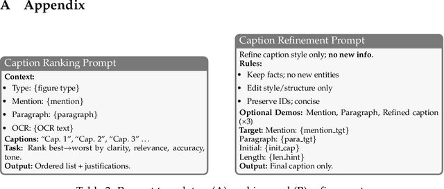Figure 4 for Leveraging Author-Specific Context for Scientific Figure Caption Generation: 3rd SciCap Challenge