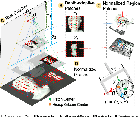 Figure 3 for Region-aware Grasp Framework with Normalized Grasp Space for 6-DoF Grasping in Cluttered Scene