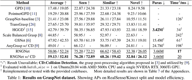Figure 2 for Region-aware Grasp Framework with Normalized Grasp Space for 6-DoF Grasping in Cluttered Scene