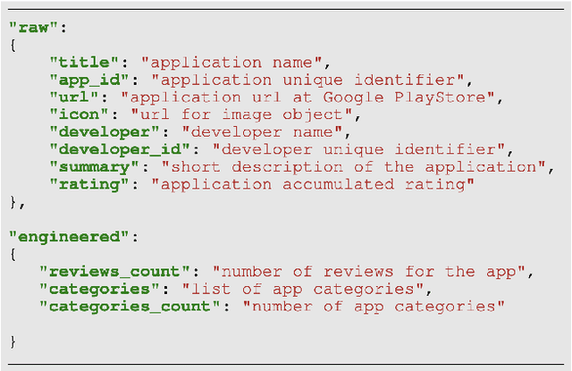 Figure 2 for GLARE: Google Apps Arabic Reviews Dataset