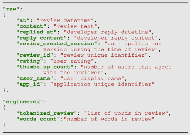 Figure 4 for GLARE: Google Apps Arabic Reviews Dataset