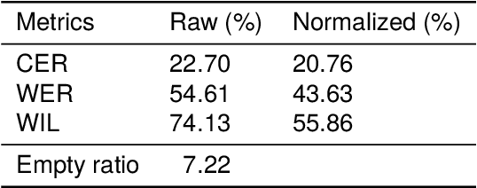 Figure 2 for Killkan: The Automatic Speech Recognition Dataset for Kichwa with Morphosyntactic Information