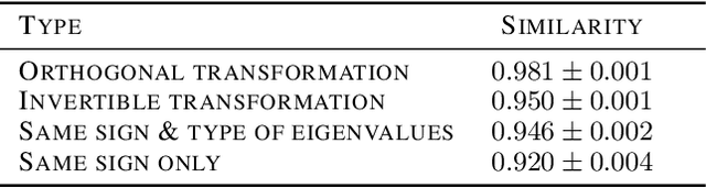Figure 3 for DFORM: Diffeomorphic vector field alignment for assessing dynamics across learned models