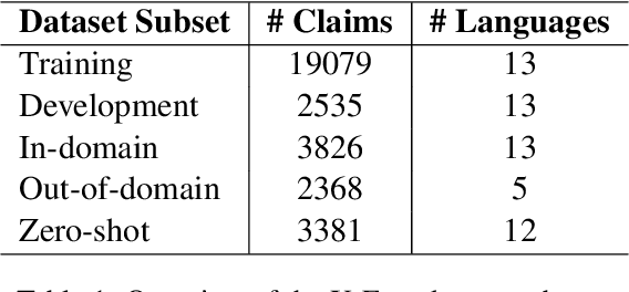 Figure 1 for When Scale Meets Diversity: Evaluating Language Models on Fine-Grained Multilingual Claim Verification