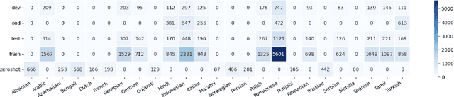 Figure 4 for When Scale Meets Diversity: Evaluating Language Models on Fine-Grained Multilingual Claim Verification