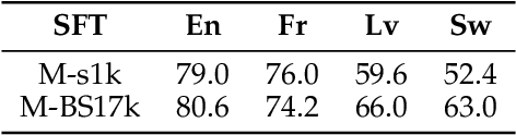 Figure 3 for Long Chain-of-Thought Reasoning Across Languages