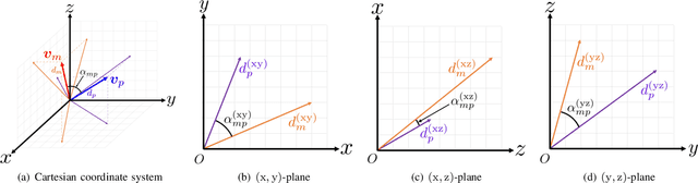 Figure 1 for Quaternion Domain Super MDS for 3D Localization