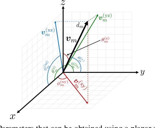 Figure 2 for Quaternion Domain Super MDS for 3D Localization
