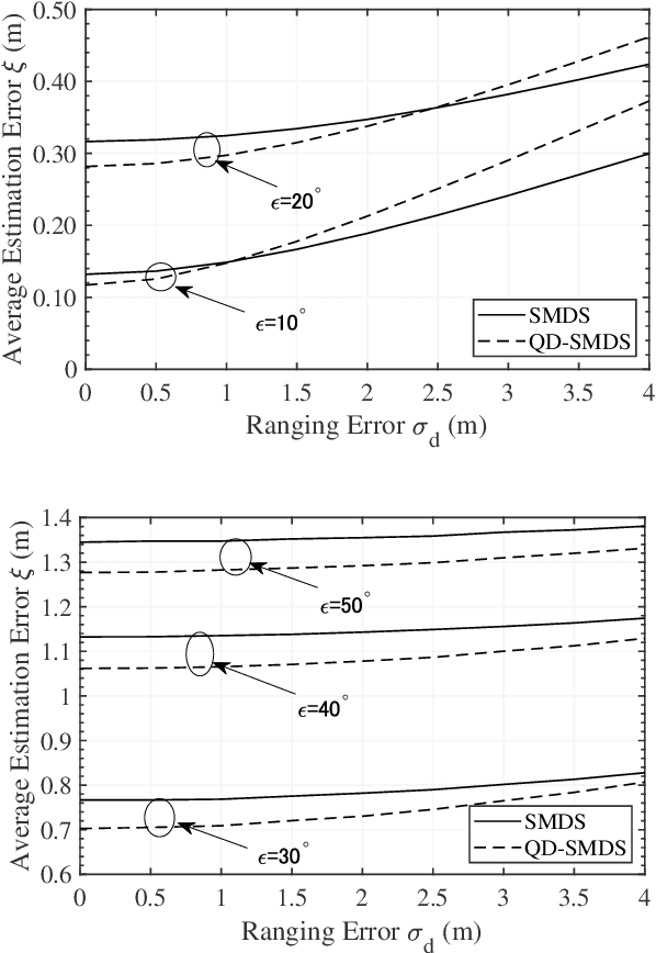 Figure 3 for Quaternion Domain Super MDS for 3D Localization
