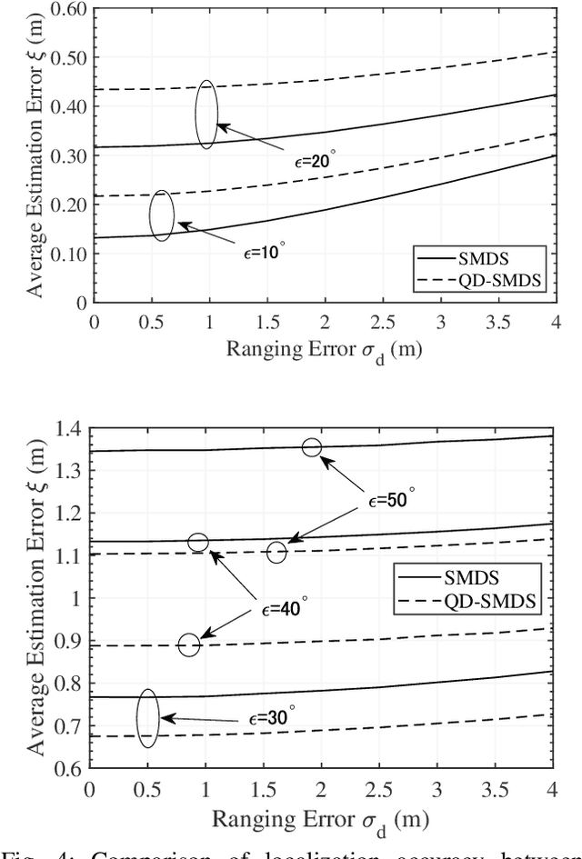 Figure 4 for Quaternion Domain Super MDS for 3D Localization