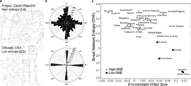 Figure 4 for Going Places: Place Recognition in Artificial and Natural Systems
