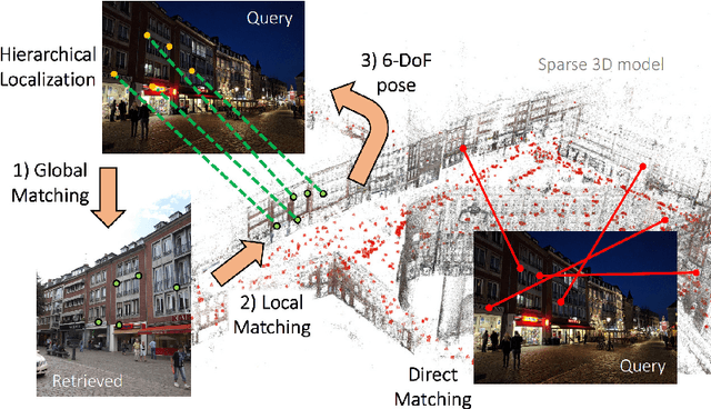 Figure 1 for Going Places: Place Recognition in Artificial and Natural Systems